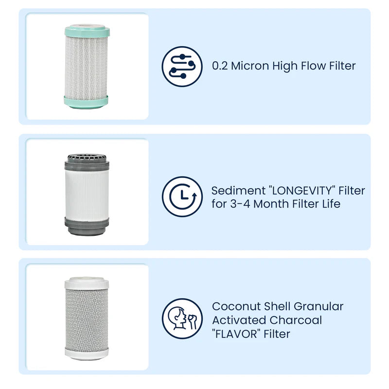 💥Only $45.9 Last Day Promotion!-RV Water Filter System