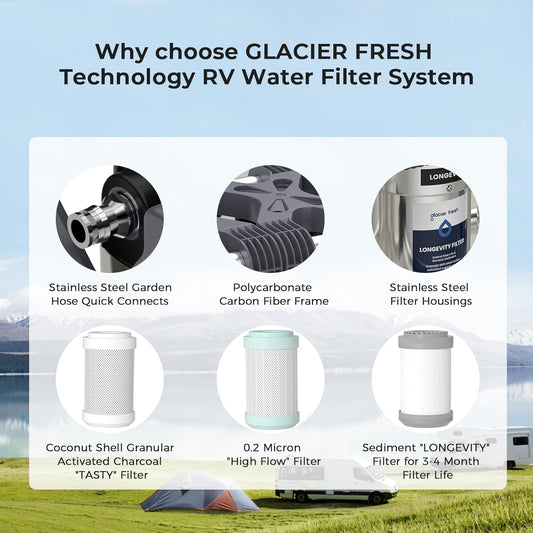💥Only $45.9 Last Day Promotion!-RV Water Filter System
