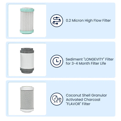 💥Only $45.9 Last Day Promotion!-RV Water Filter System