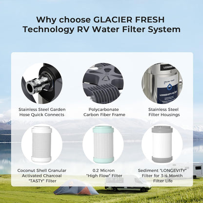 💥Only $45.9 Last Day Promotion!-RV Water Filter System